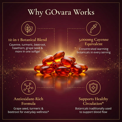 GOvara Cayenne Pepper Extract Softgels
