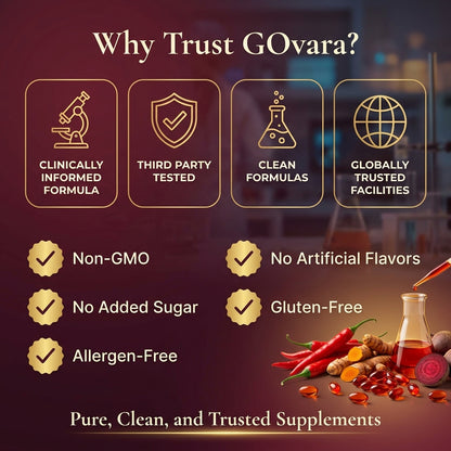 GOvara Cayenne Pepper Extract Softgels